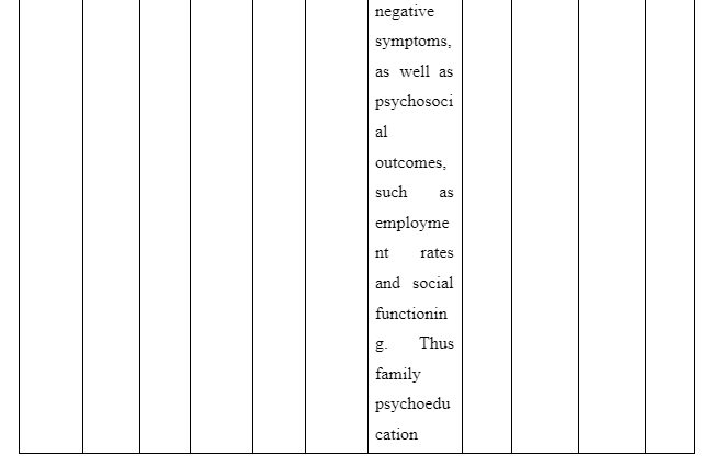 Purpose of the study