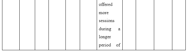 Purpose of the study
