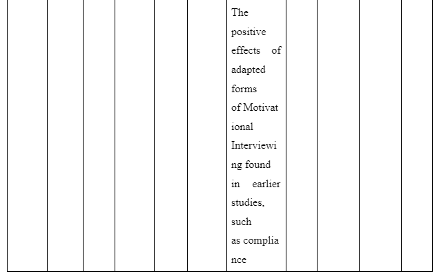 Purpose of the study