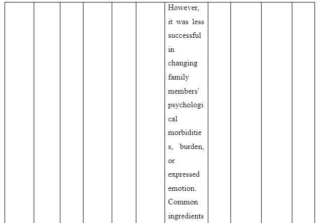 Purpose of the study