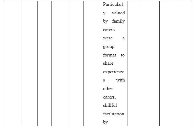 Purpose of the study