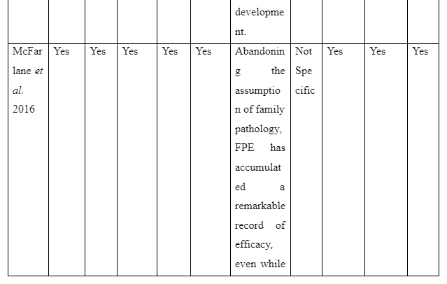 Purpose of the study