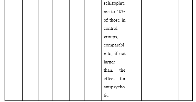 Purpose of the study