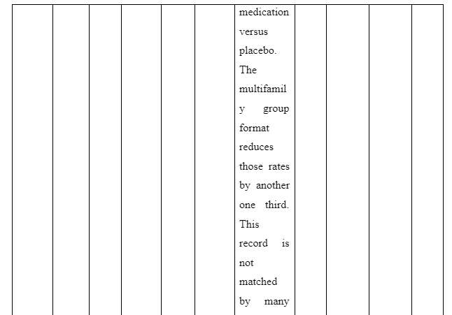 Purpose of the study