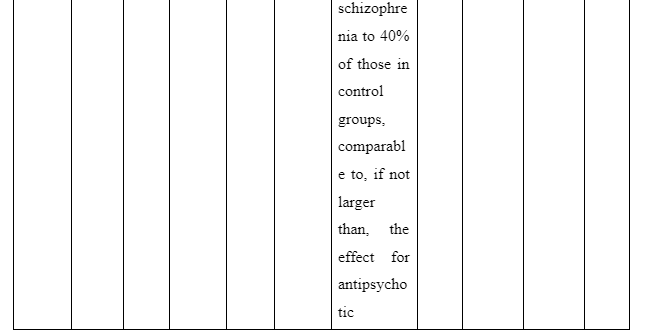 Purpose of the study