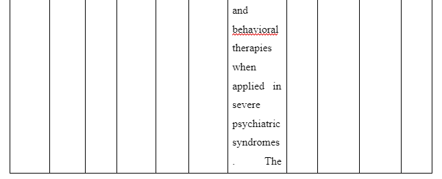 Purpose of the study