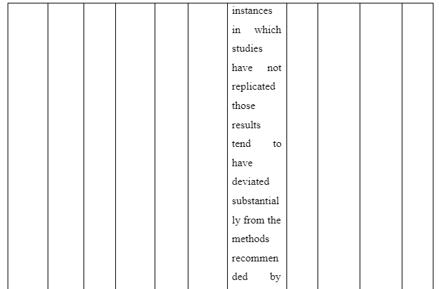 Purpose of the study