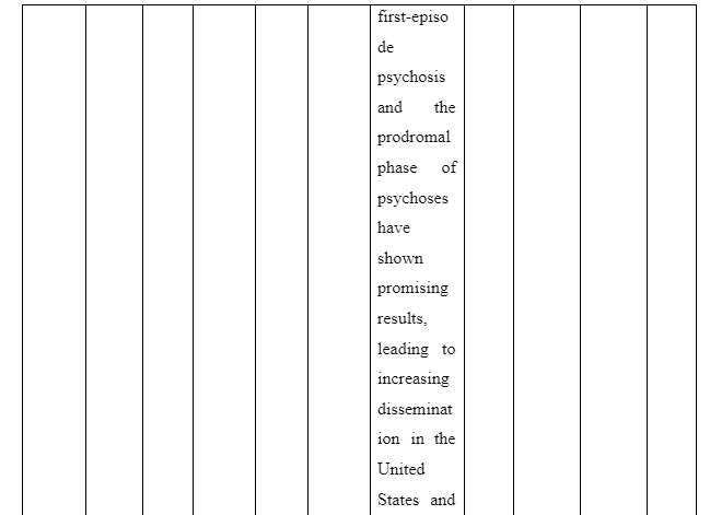 Purpose of the study