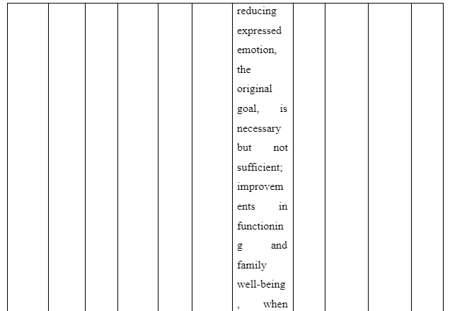 Purpose of the study