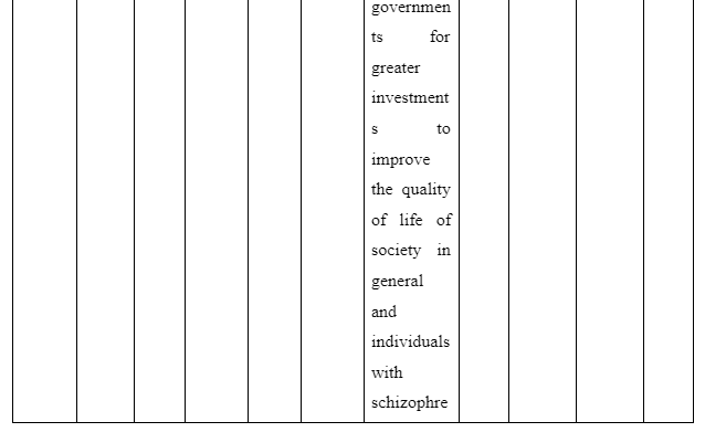 Purpose of the study