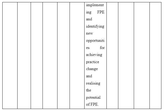 Purpose of the study