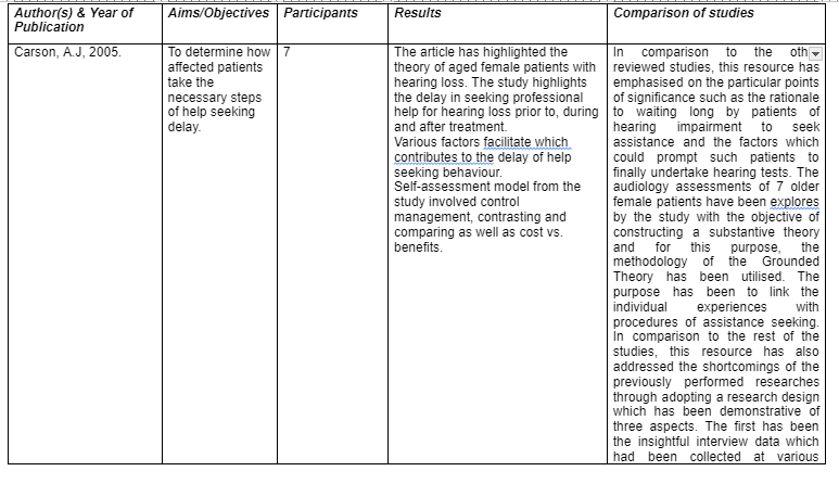 comparison-of-studies