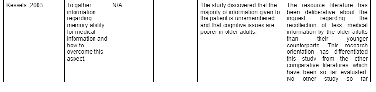 comparison-of-studies