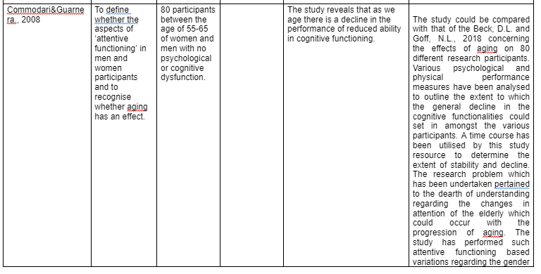 comparison-of-studies