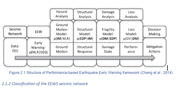 Earthquake Early Warning Systems