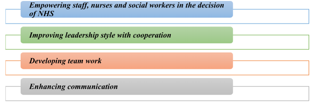 Action plan