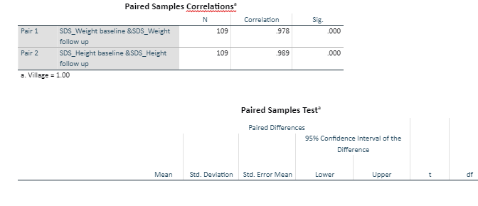 Paired Samples Testa