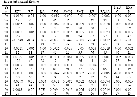 Global Railway versus Air