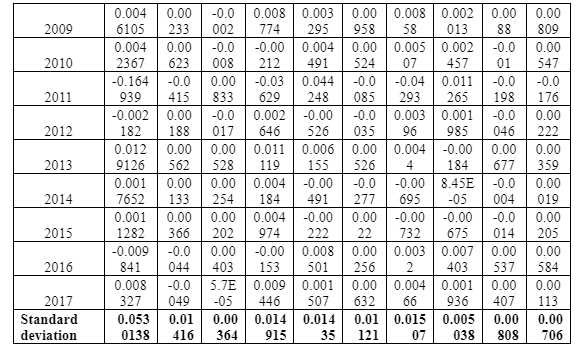 Global Railway versus Air