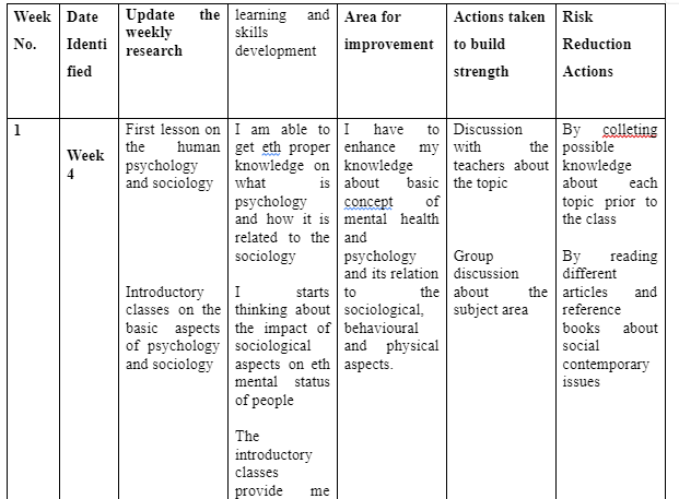 Learning logbook