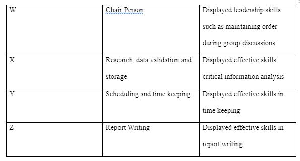  A personal timetabl