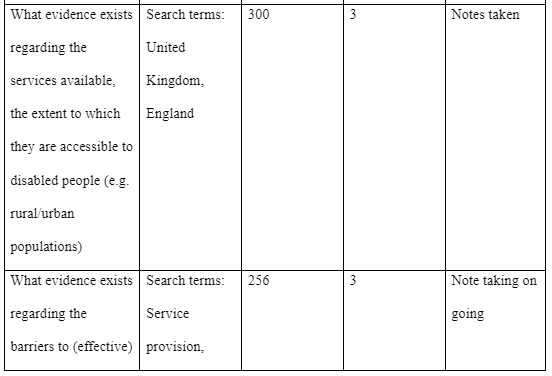 A personal timetabl