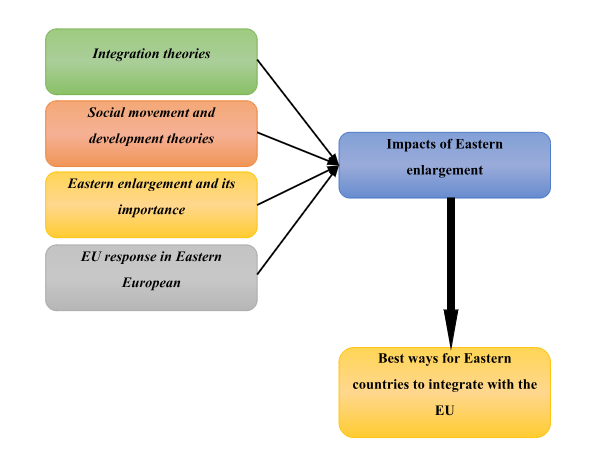 Theoretical framework: