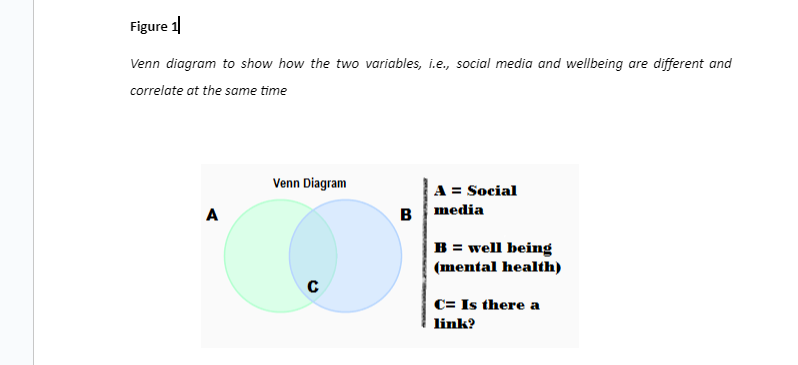 Social media