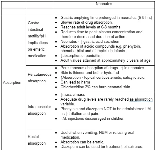 Absorption, distribution, metabolism and excretion (ADME)