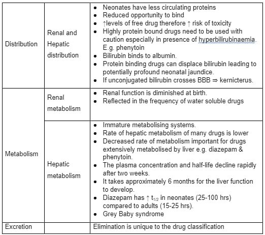 Absorption, distribution, metabolism and excretion (ADME)1