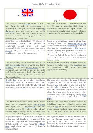Hofstede’s insight, 2020