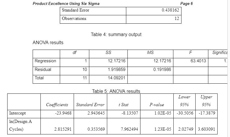 Summary output