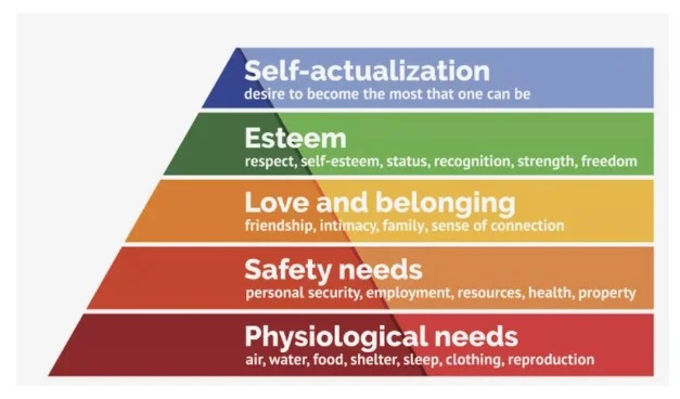 Maslow's hierarchy of needs