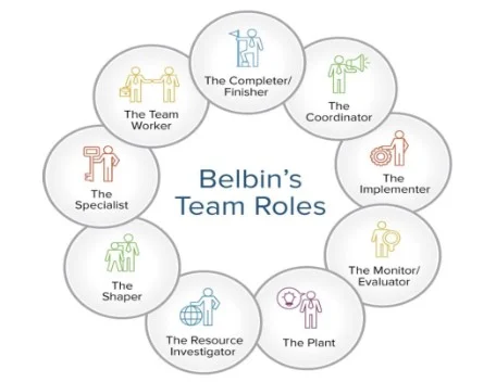 Organisational behaviour