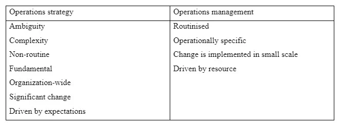 Operation strategy is termed as a plan specifying the ways