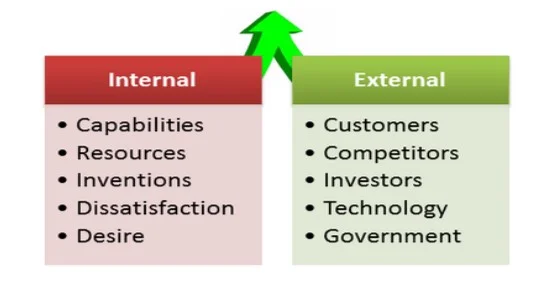 Drivers of Change