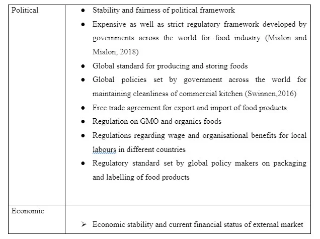 PESTEL of Food industry