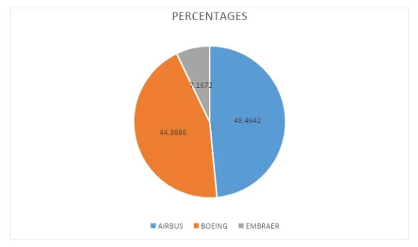 Percentage=7.1672%