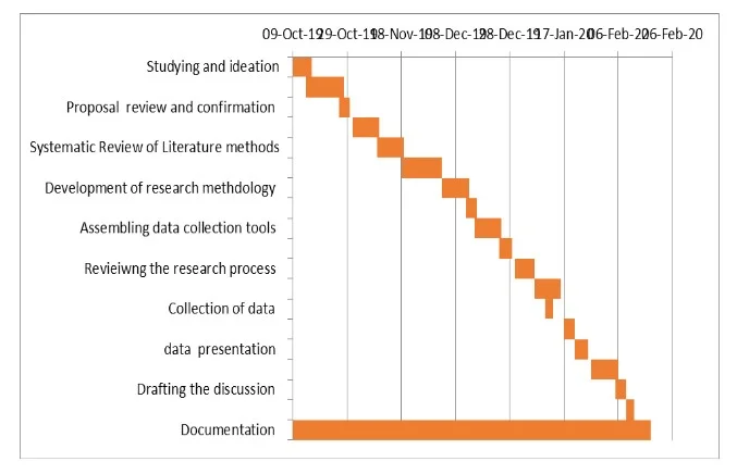 Timescale