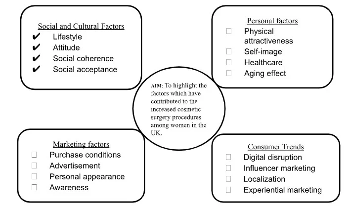 Theoretical Framework