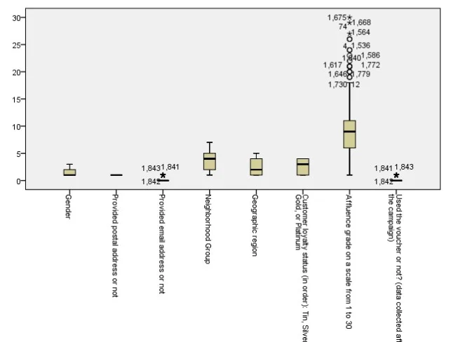 Box Plot