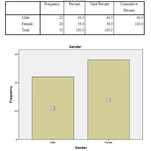  Gender