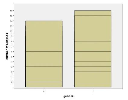 ANOVA Table