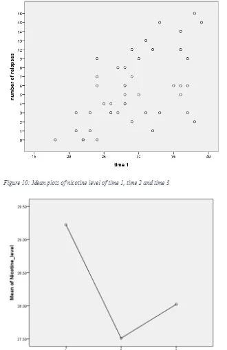 ANOVA Table