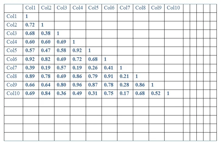 Results and Interpretaion of the tests