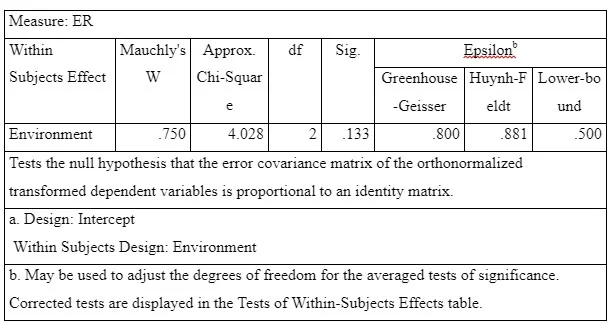Repeated Measure ANOVA