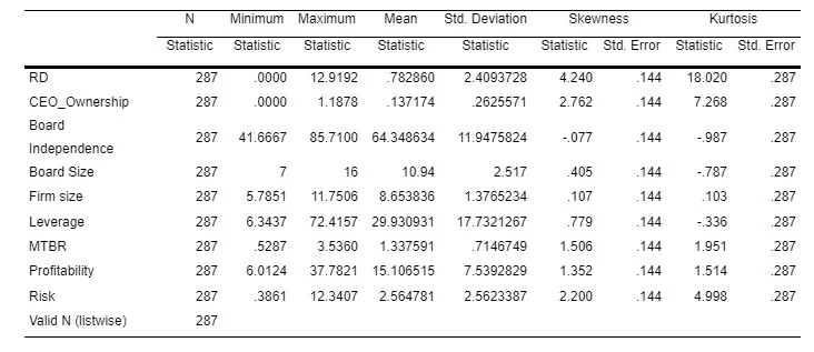 Summary Statistics