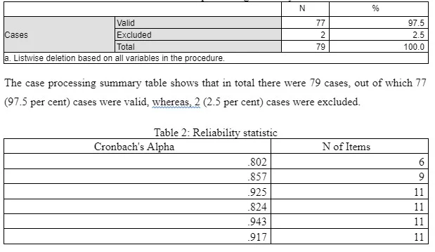 Case processing summary
