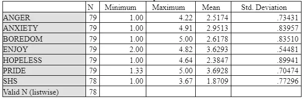 Case processing summary