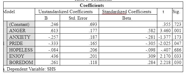 Case processing summary